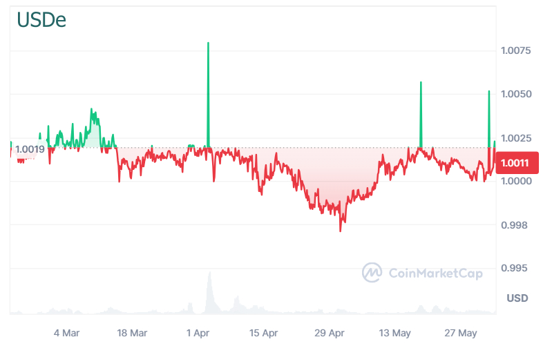 Источник изображения: coinmarketcap.com