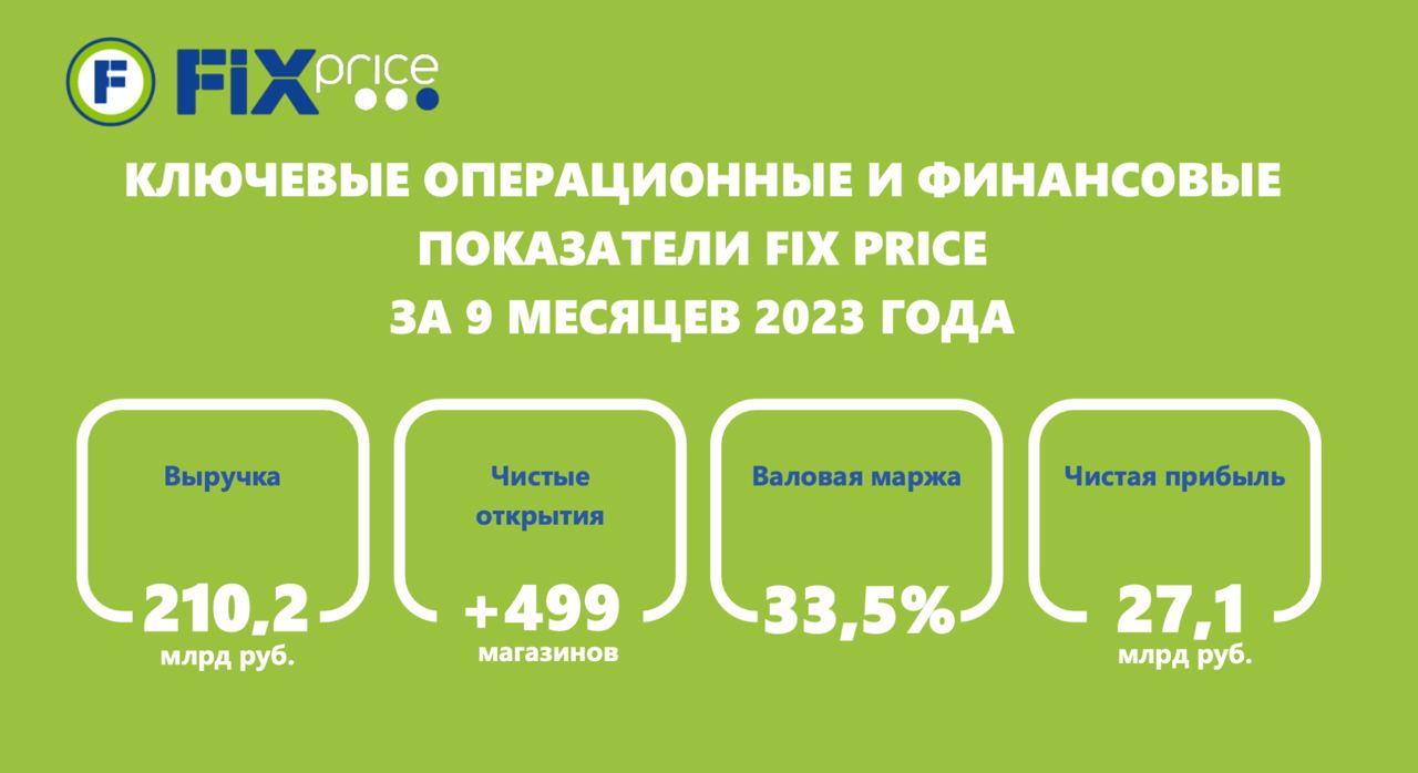 Опер резы Fix Price