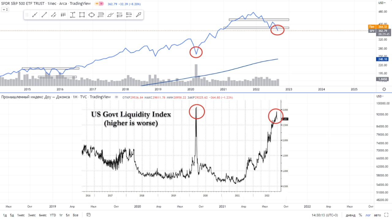 Liquidity index