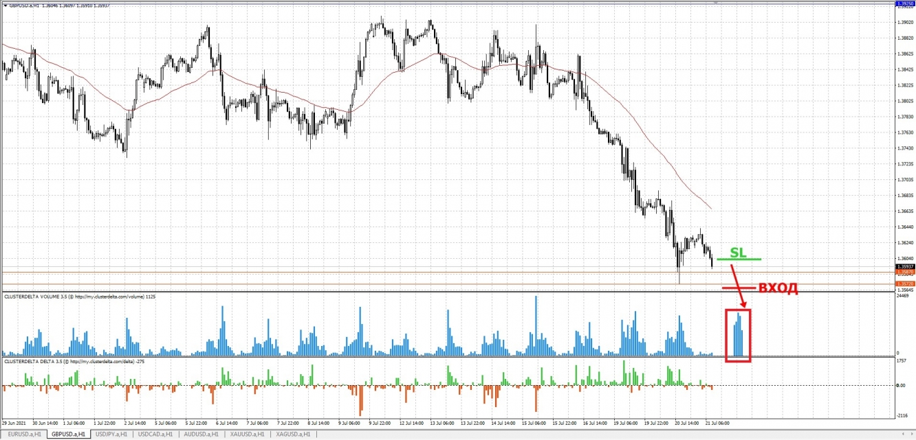 sell gbp