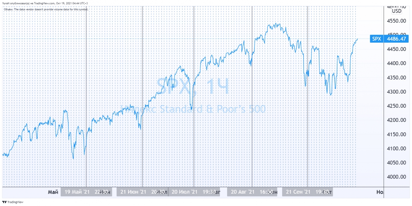 S&P 500