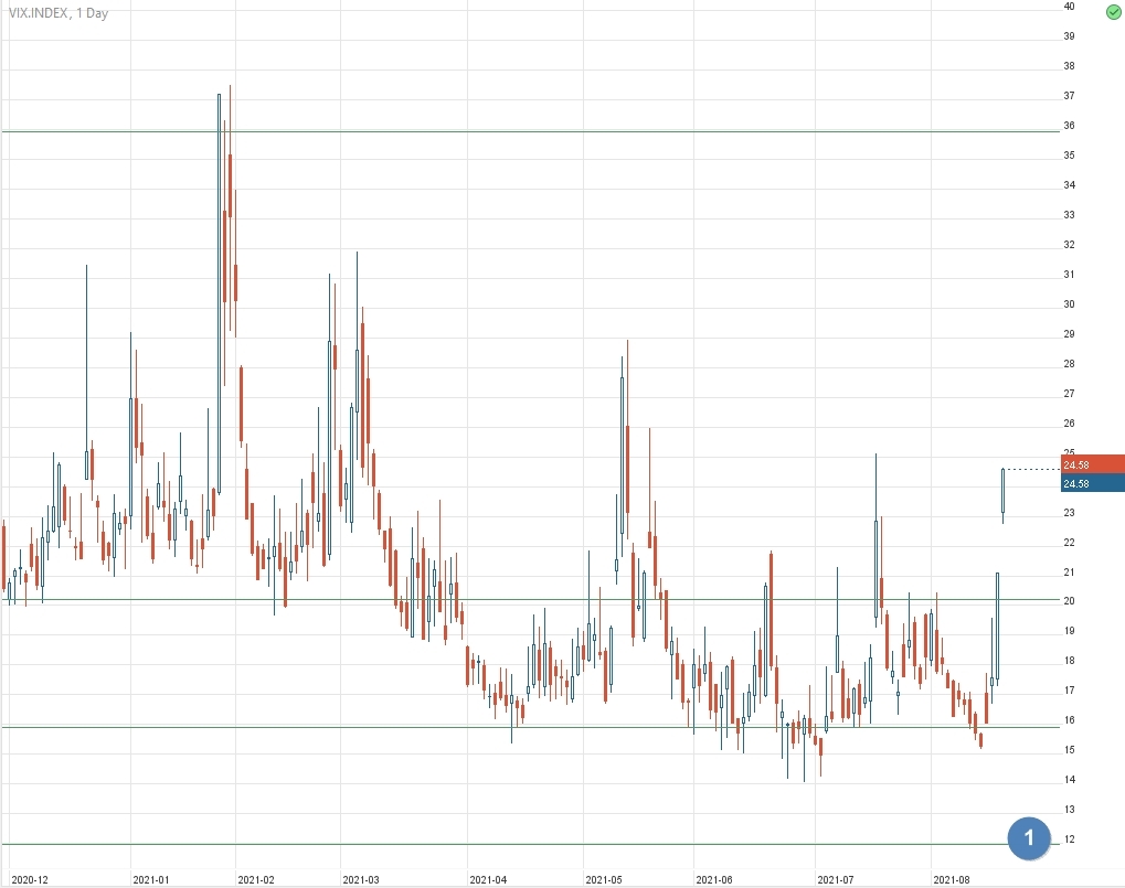 VIX