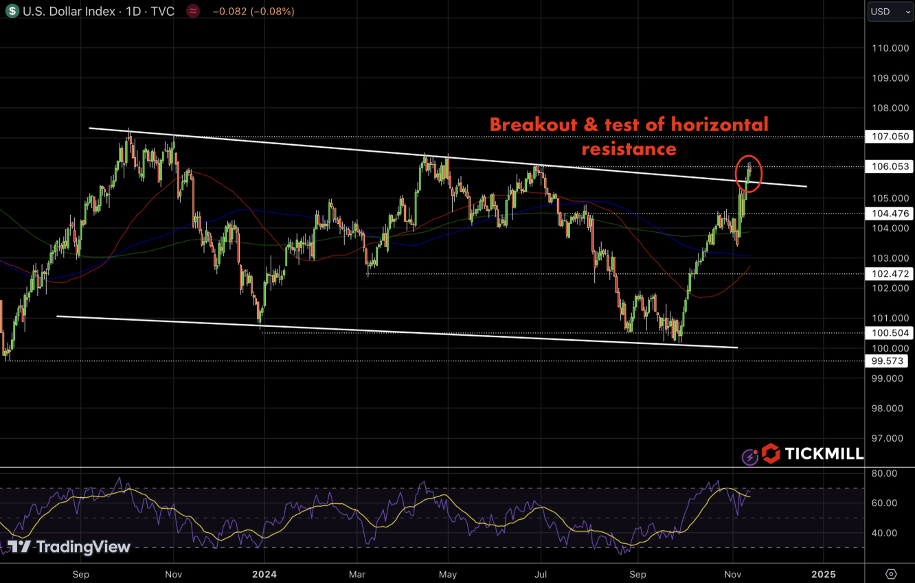 DXY