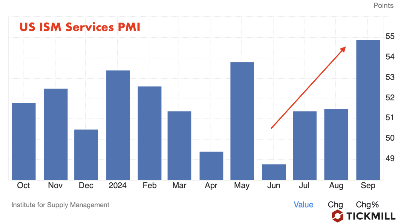 PMI