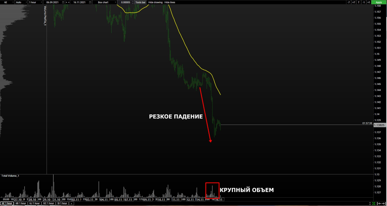 volume euro