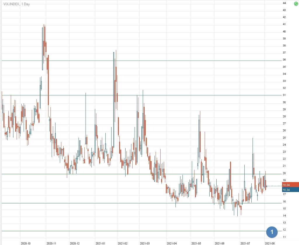 индекс VIX