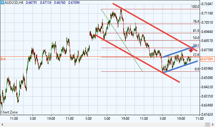 audusd