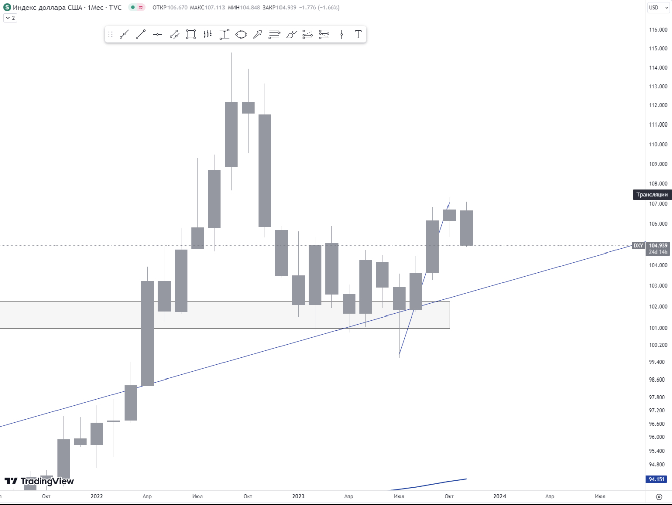 DXY