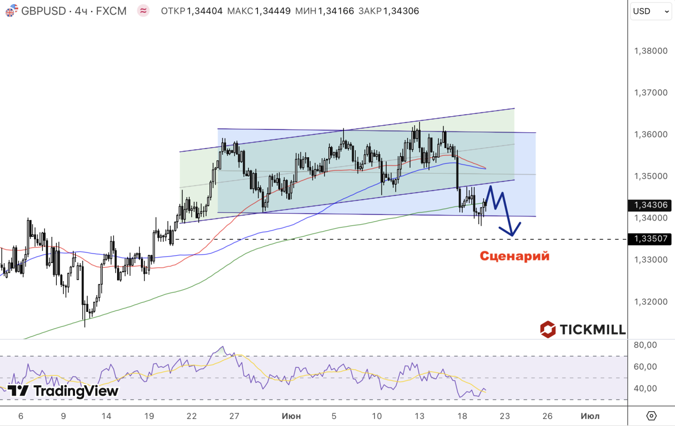gbpusd