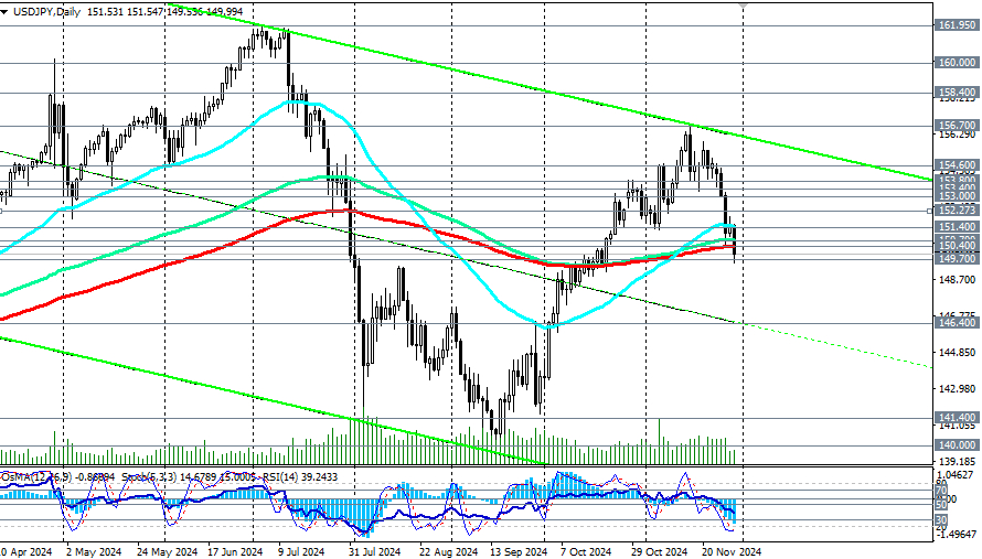 USDJPY