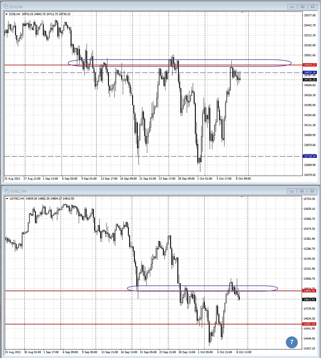 DOW JONES