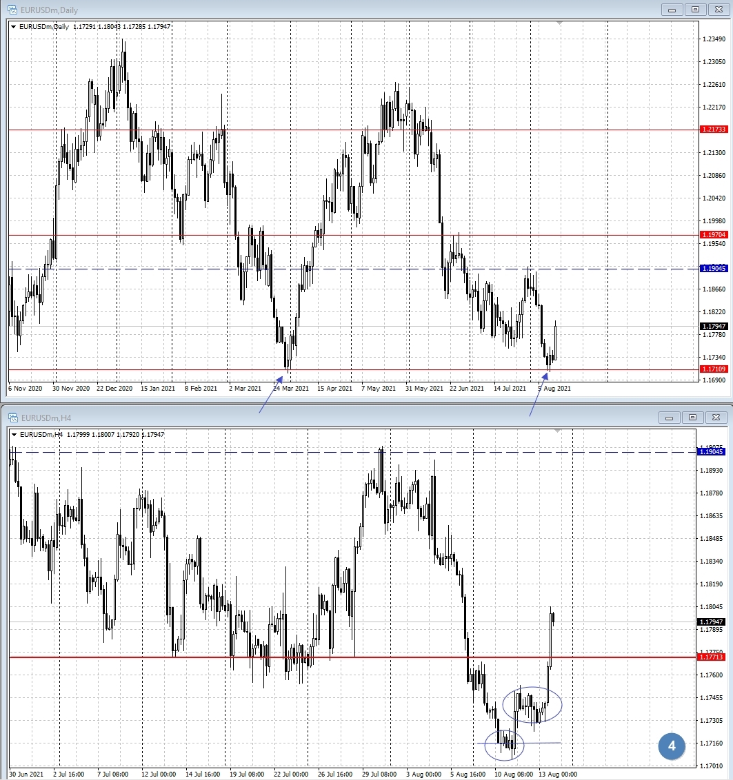 EUR/USD