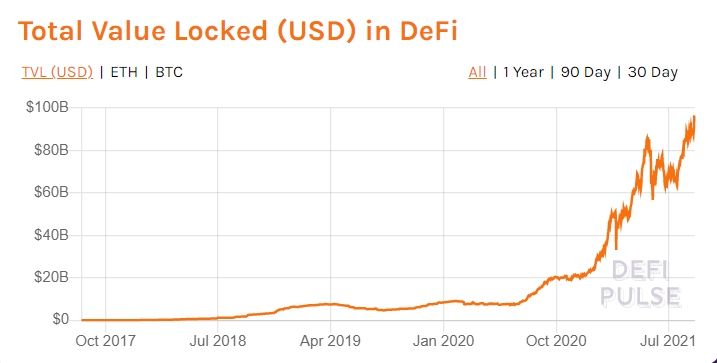 Источник изображения: defipulse.com