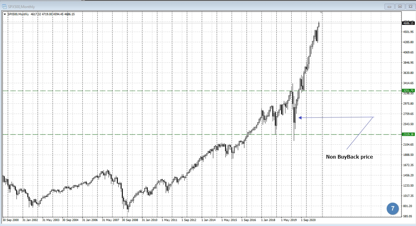 индекс S&P 500