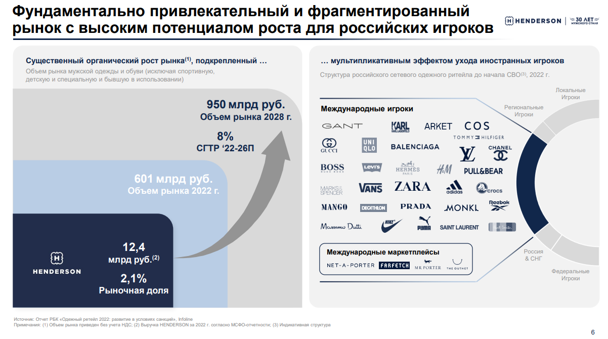 IPO Henderson: ретейлер одежды и обуви жаждет повторить успех Астры