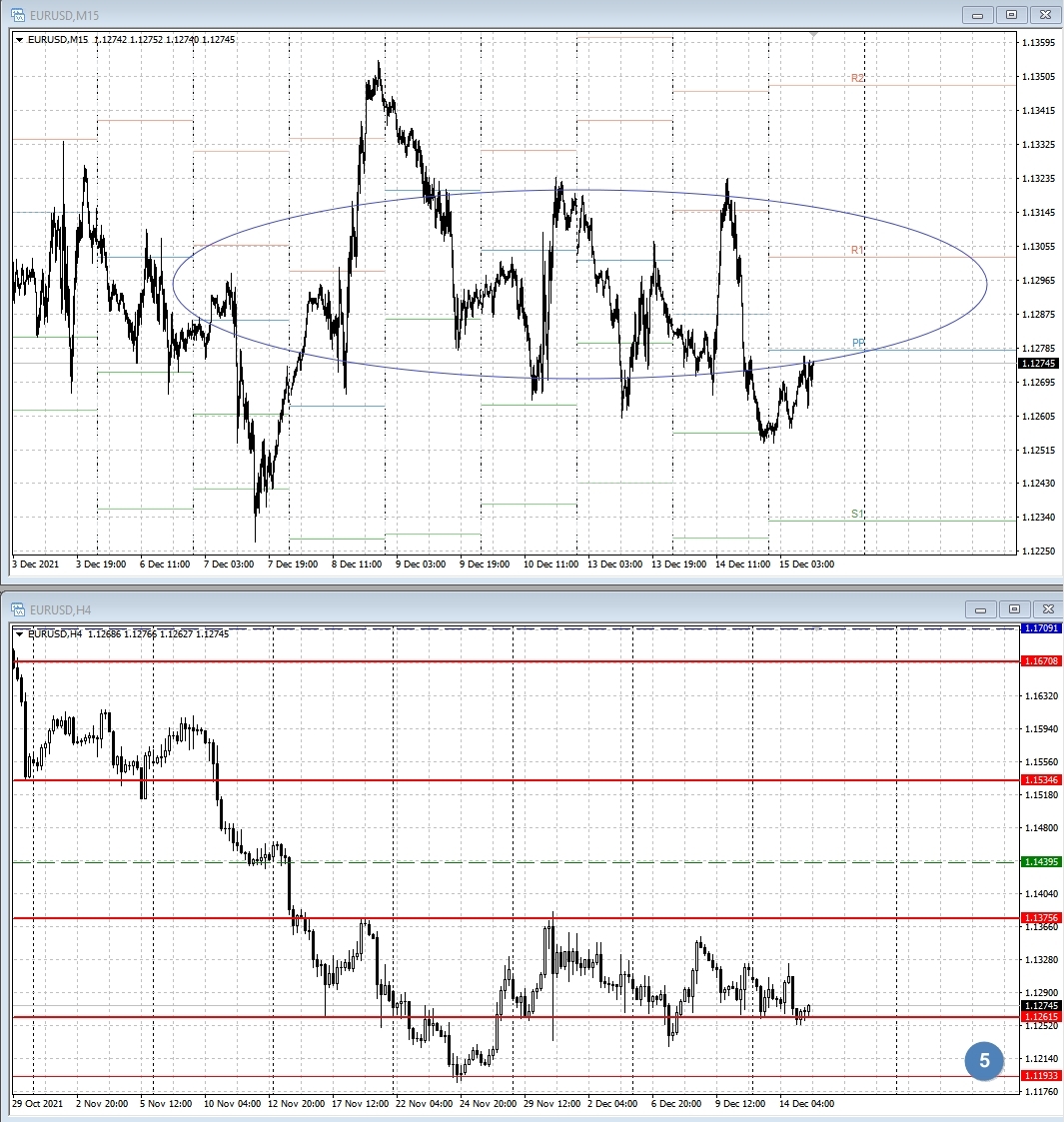 EUR/USD