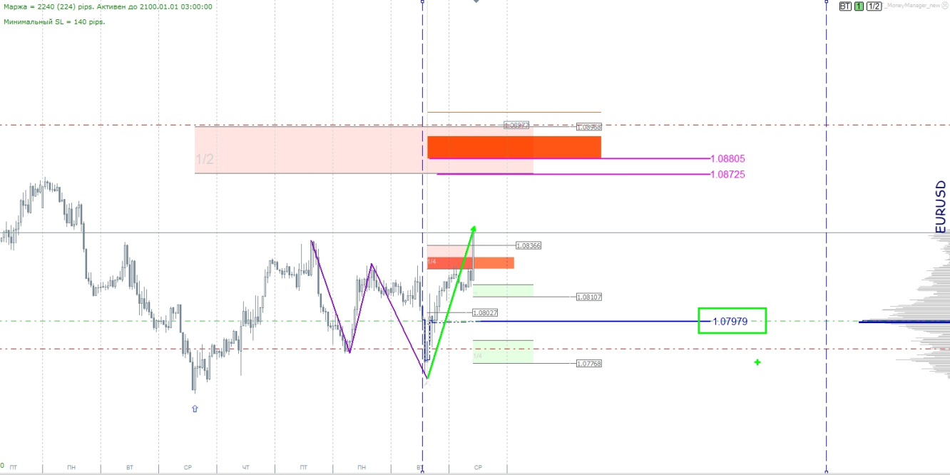 EURUSD