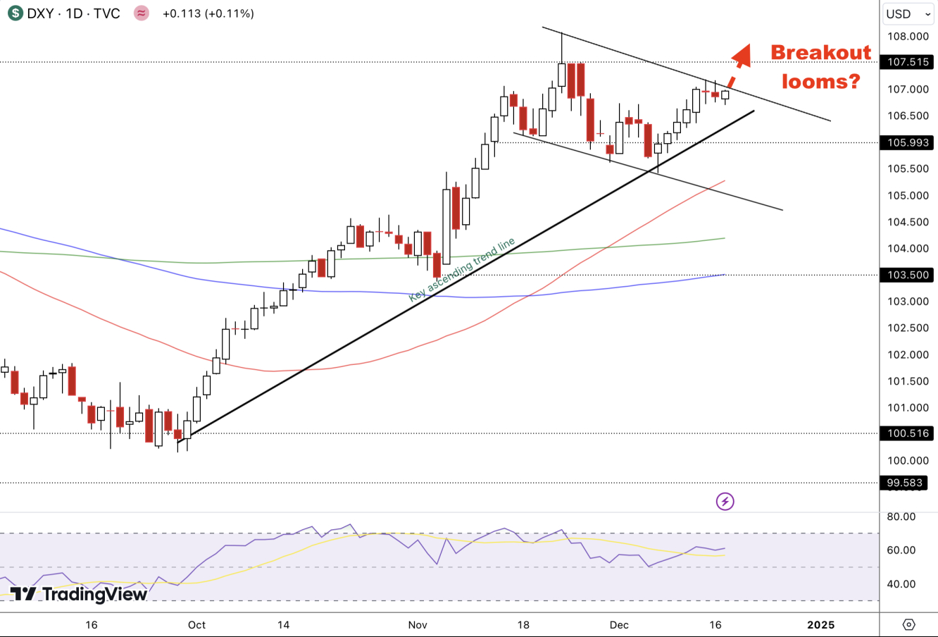 dxy