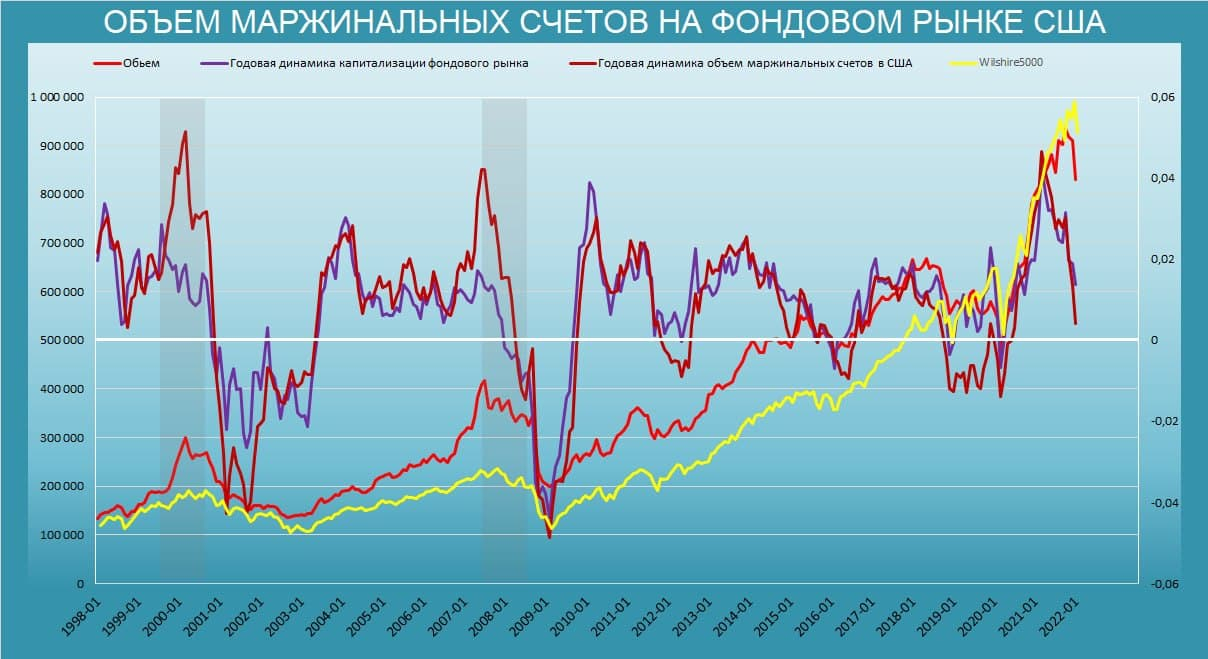 ДОЛГИ И S&P500