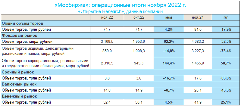 Широкая линейка продуктов «Московской биржи» обеспечивает устойчивость