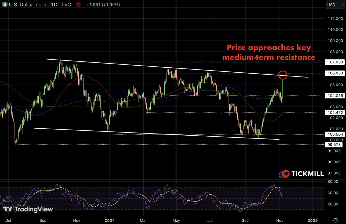 dxy