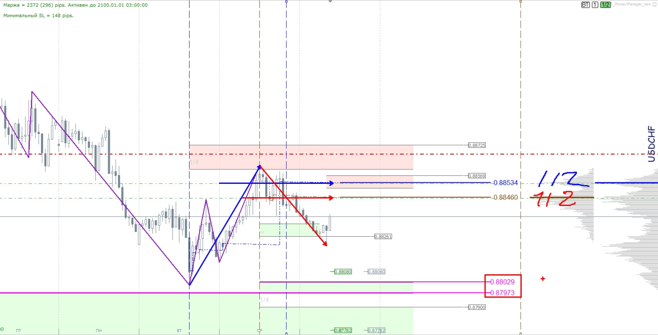 USDCHF