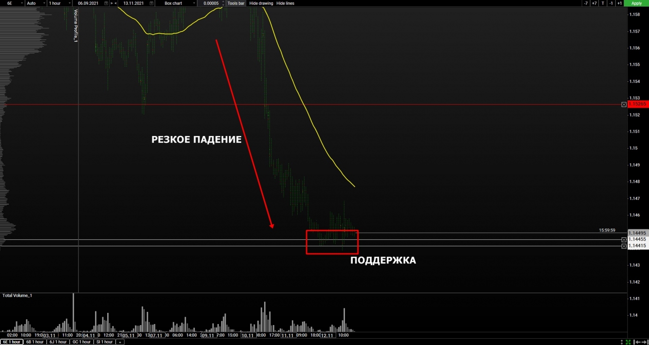 volume euro