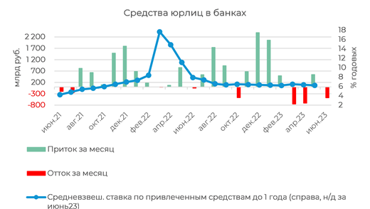 Банковский сектор. Кредиты населению: ускорение по всем направлениям