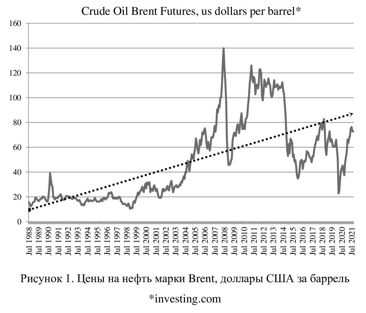 Стоимость нефти бренды. Нефть марки Brent. Волатильность цен на нефть. Котировки валют нефти. Мировая цена на нефть марки Brent.