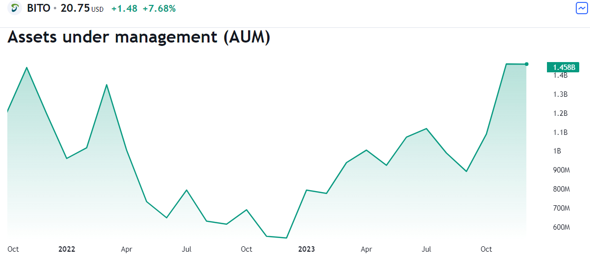 Источник изображения: tradingview.com