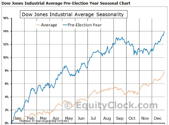 pre-election