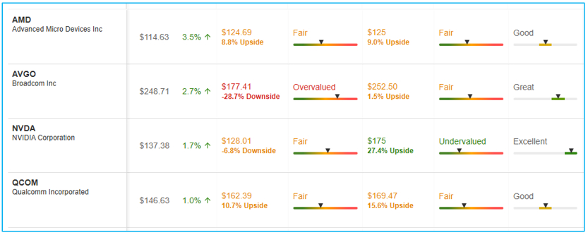 Источник: InvestingPro