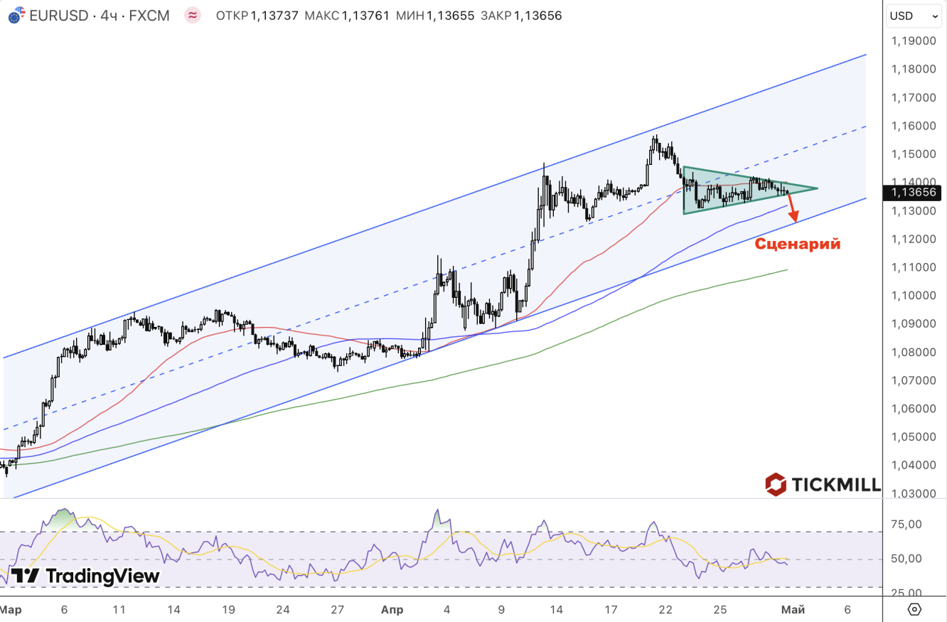 eurusd eurusd