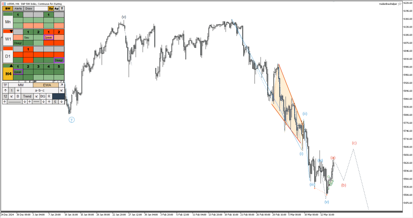 S&P