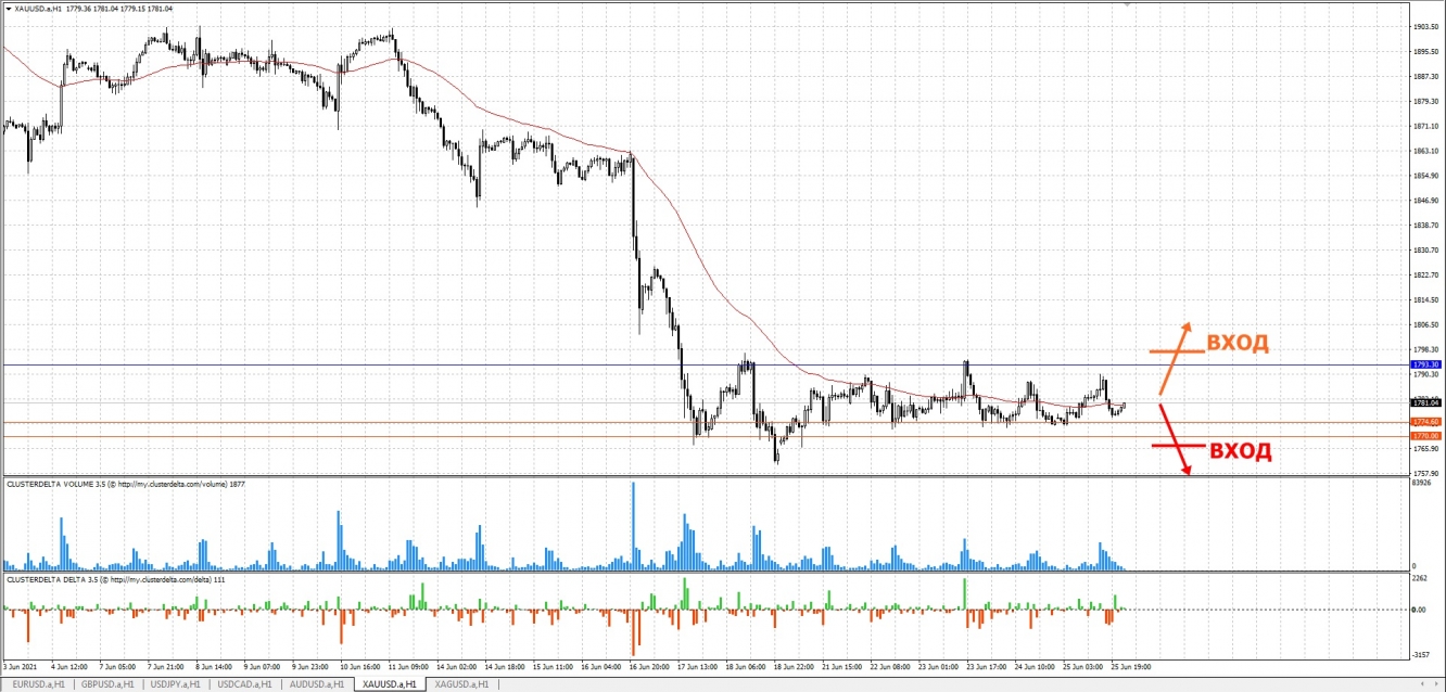 trade xau