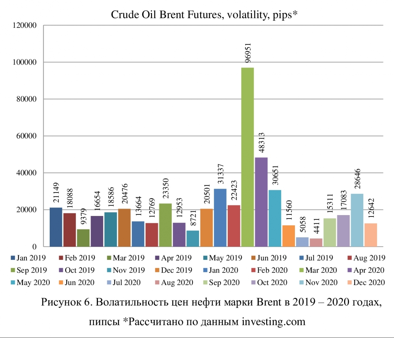 Нефть марки брент