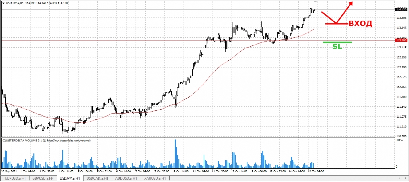 buy jpy