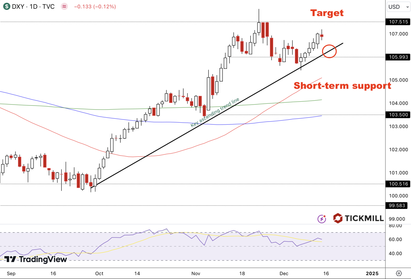 dxy