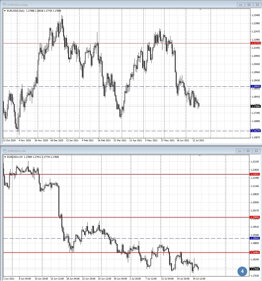 EUR/USD