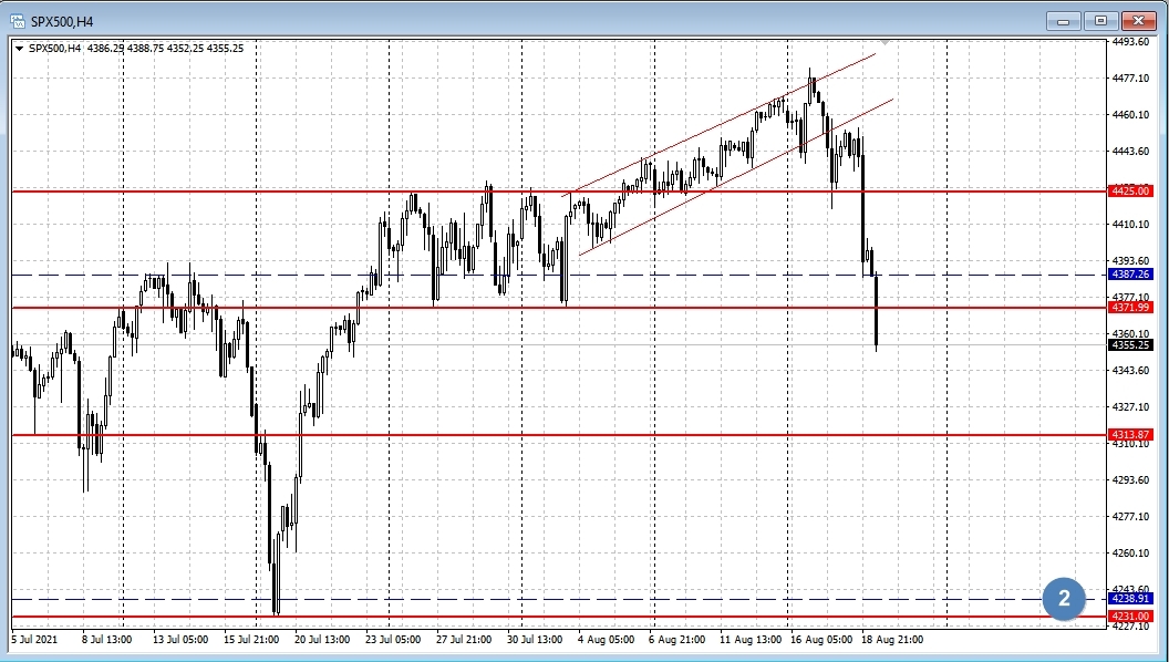 SPX500