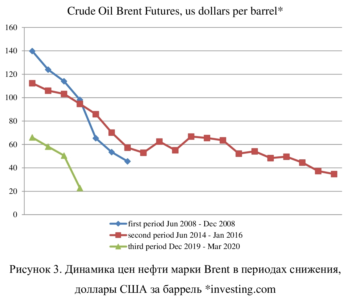 Нефть марки брент