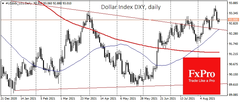 Индекс доллара отступил к недельным минимумам и застыл в ожидании дальнейших сигналов