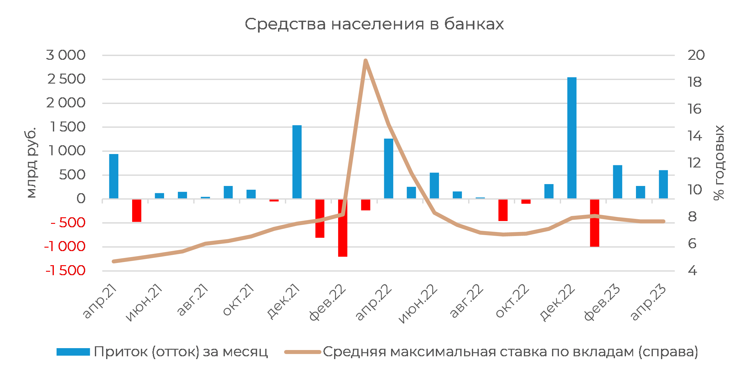 Сбербанк финансовые результаты 2021. Динамика чистой прибыли Сбербанка. Чистая прибыль. Прибыль Сбербанка по годам.