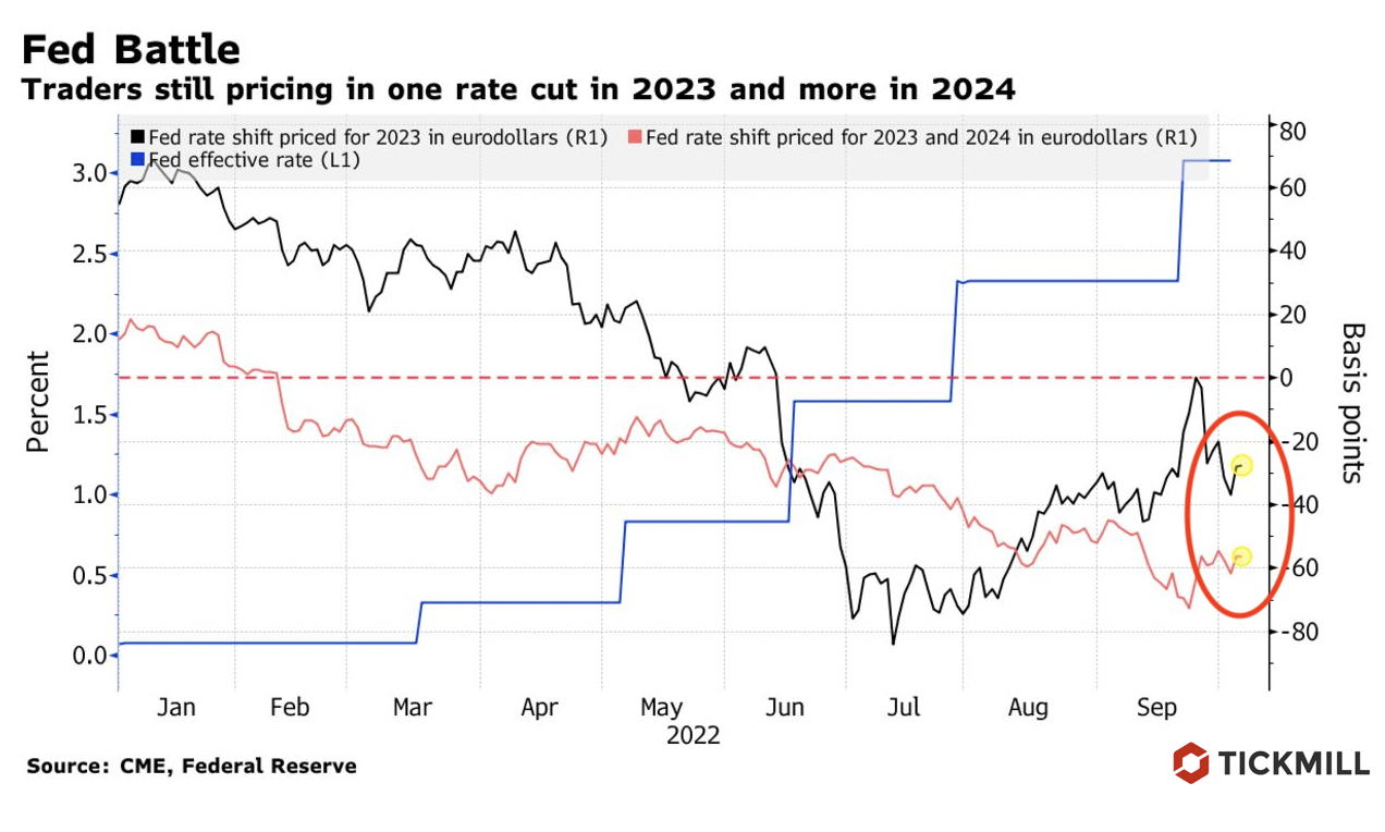 EURUSD futures rate cut