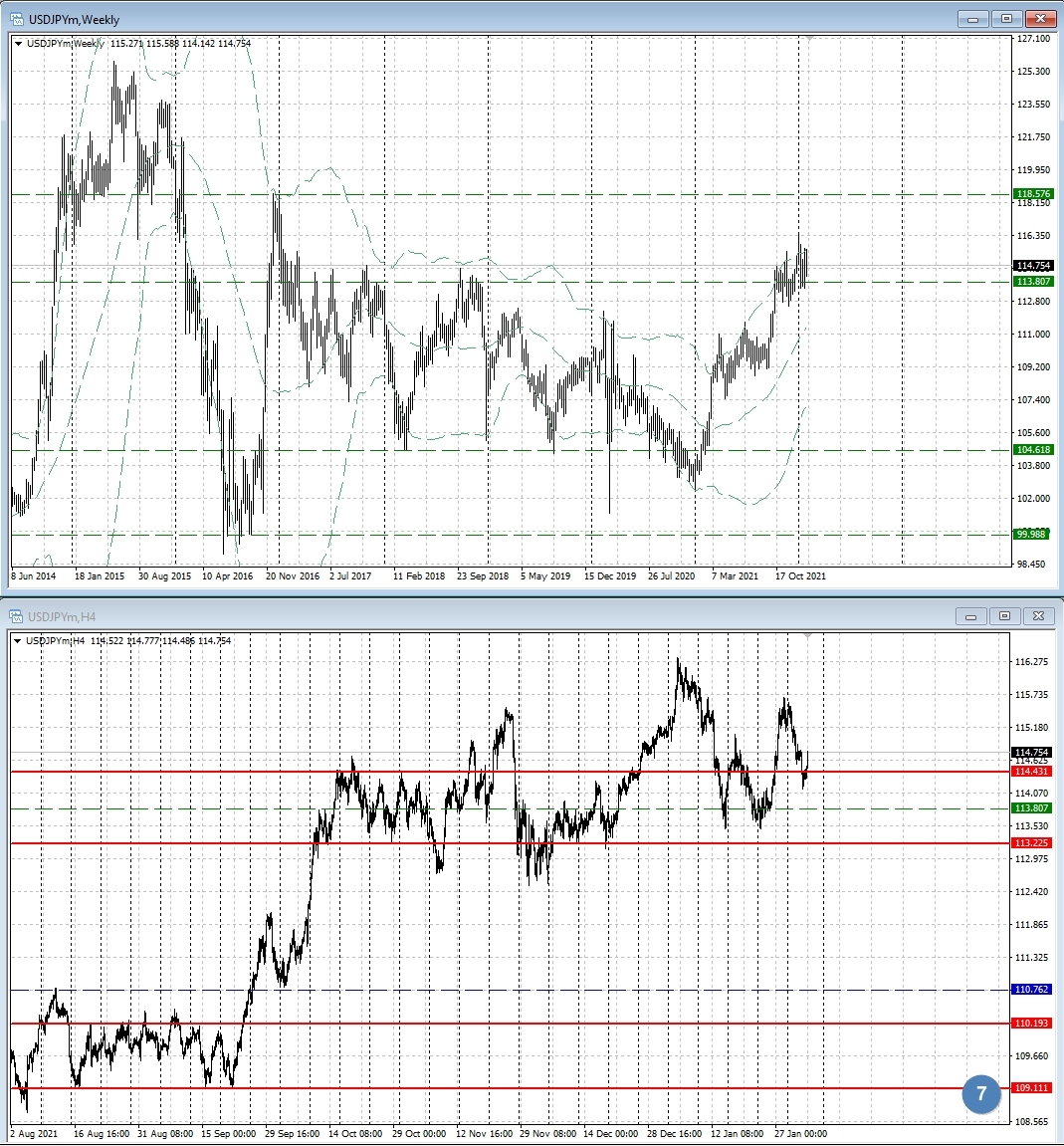 USD/JPY