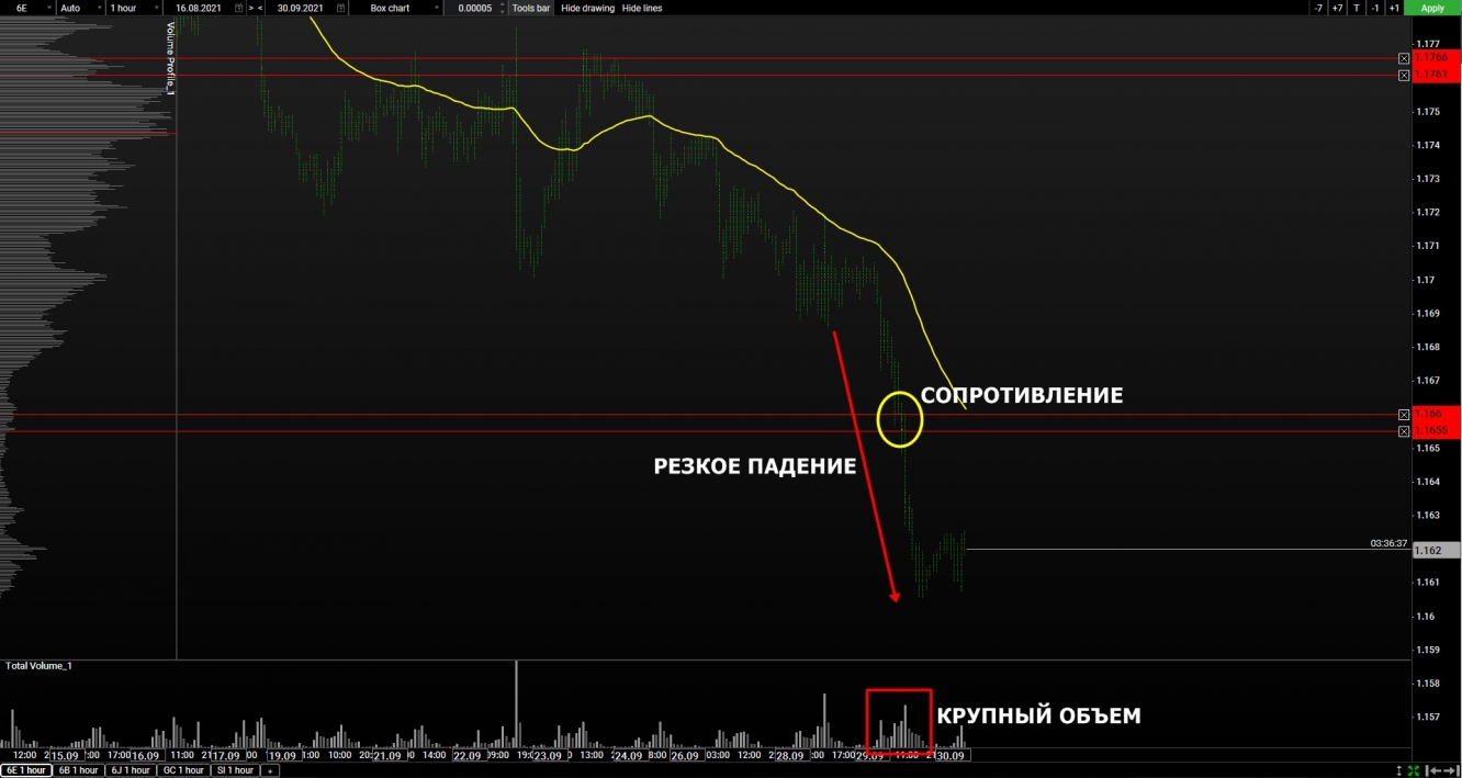 volume euro