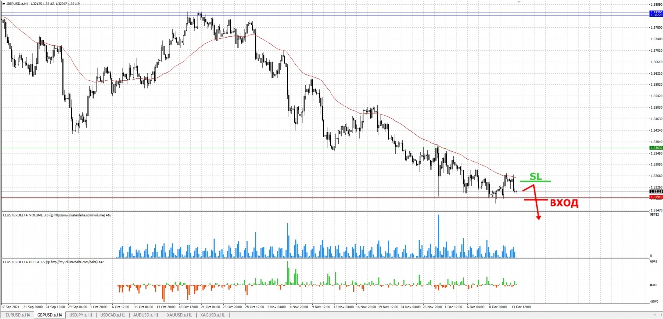 sell gbp