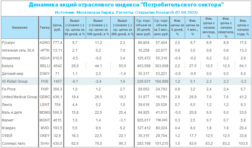 Таблица 1