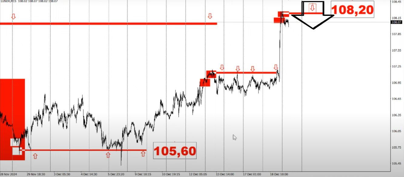 usd