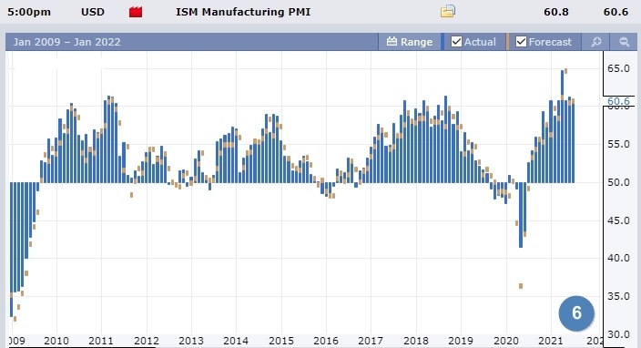 данные по ISM Manufacturing PMI